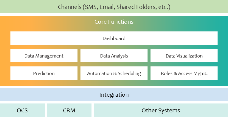 پلتفرم کلان داده (Big Data Platform)