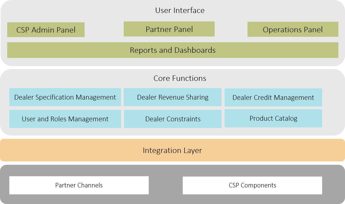 پورتال کارگزاران (Dealer Portal)