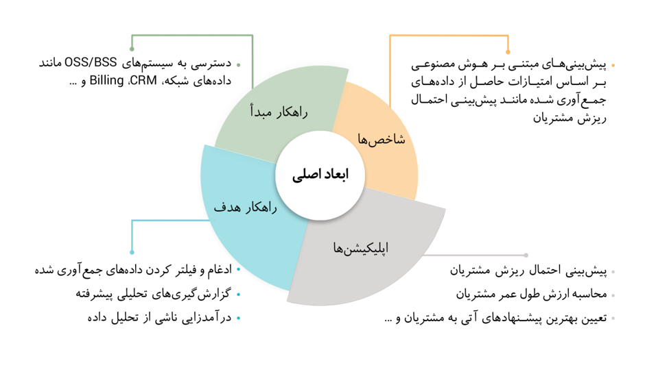 سامانه تبادل و انتشار رخداد (EVENTA)