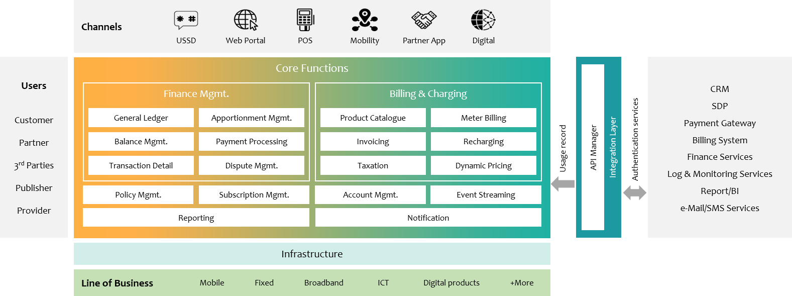 سامانه مدیریت پرداخت (Payment Management)