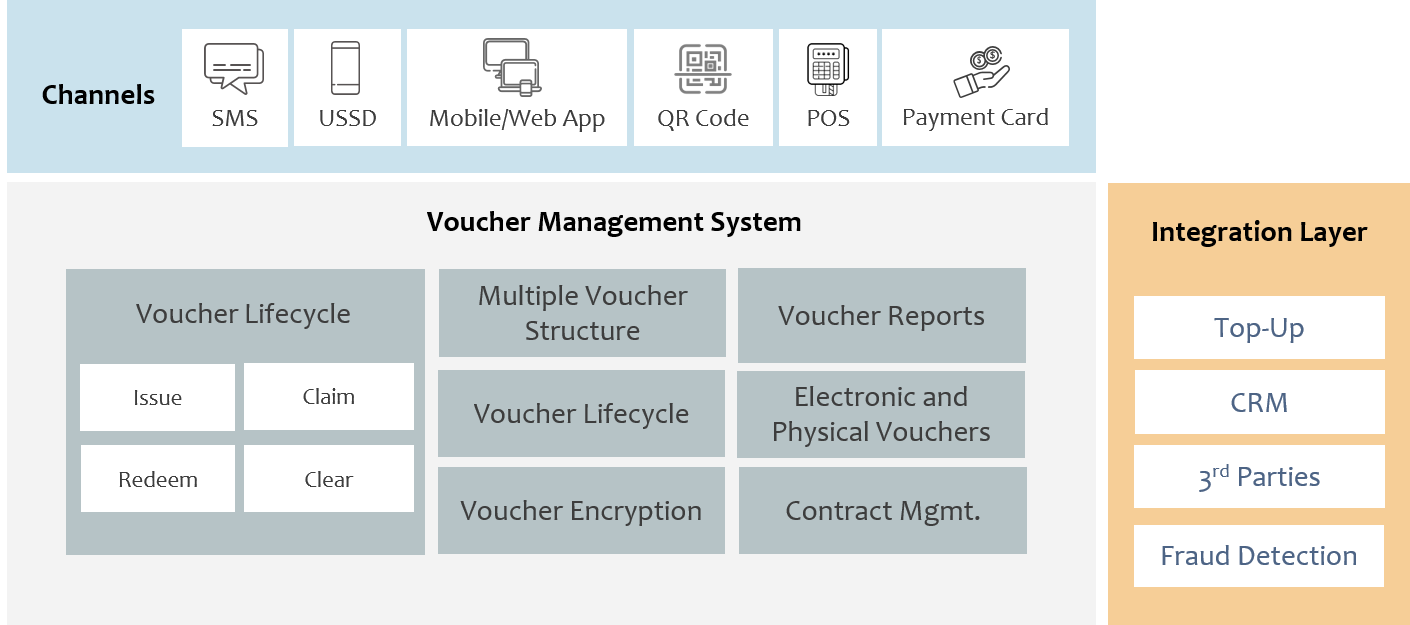 سامانه تولید و مدیریت ووچر (Voucher Center)